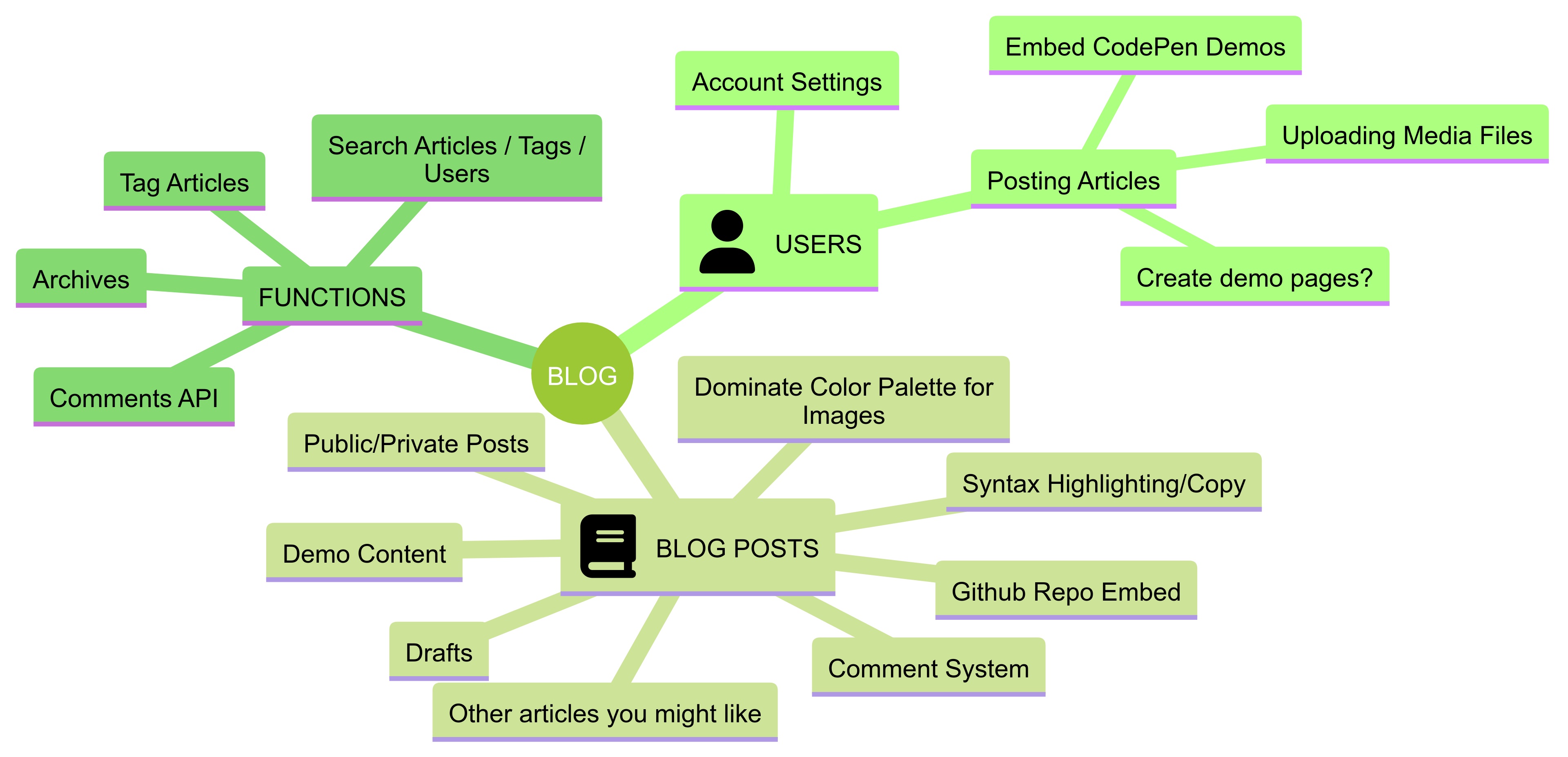 /assets/public/diagram.jpg