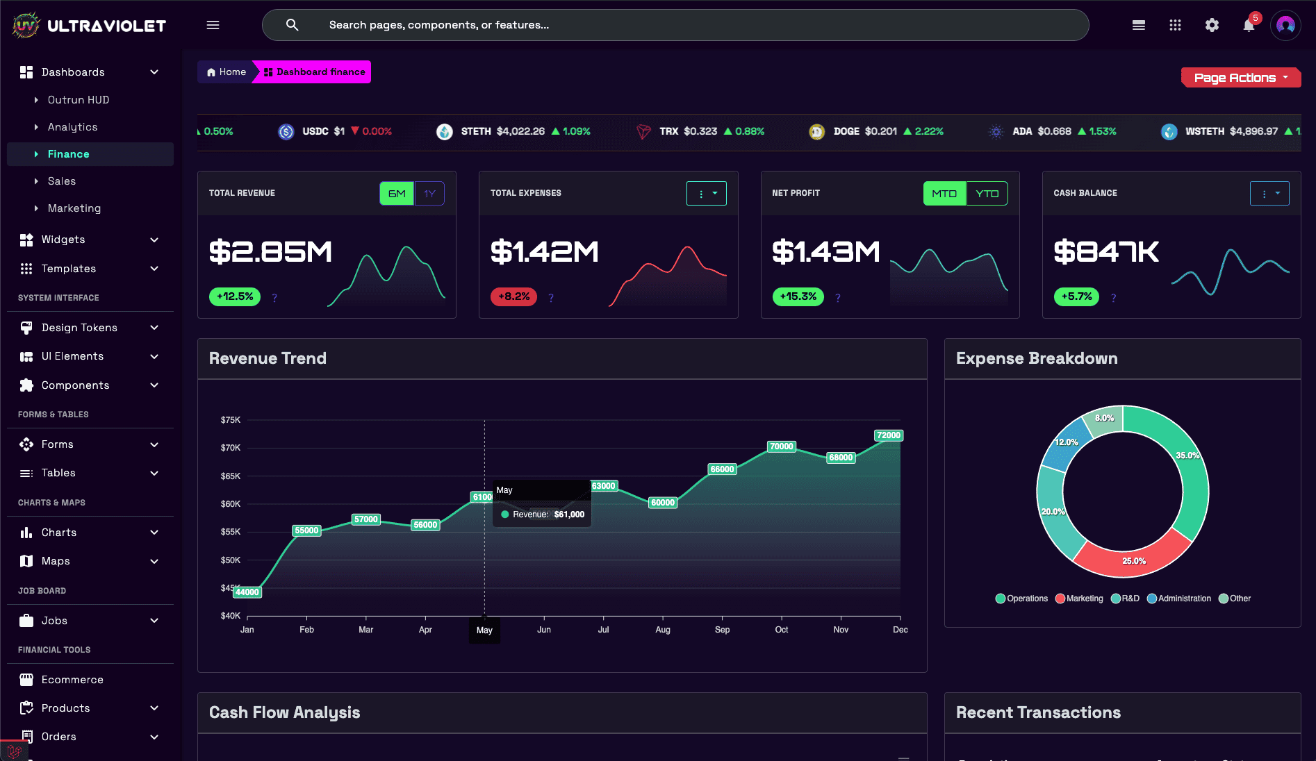 Finance Dashboard