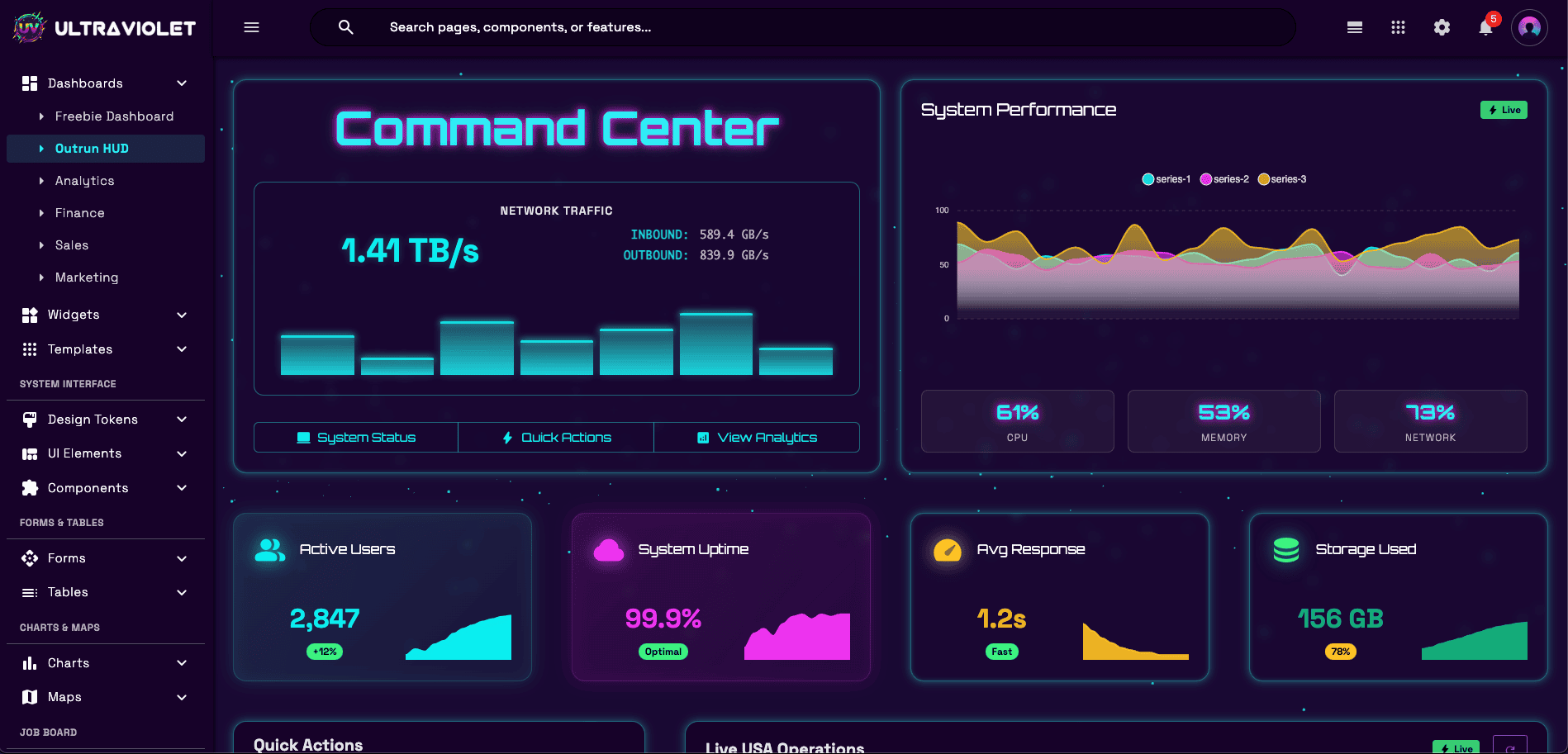 UltraViolet Dashboard Preview